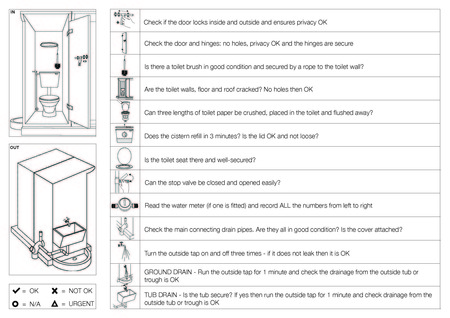 Diepsloot Manual 2.2 Page 3