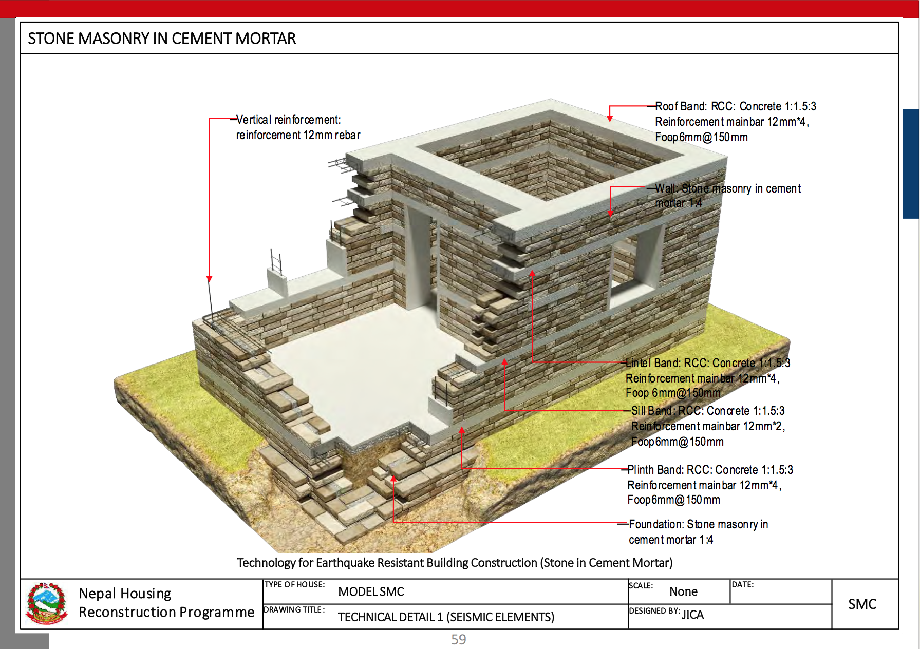 Nepali government & the earthquake building catalogue