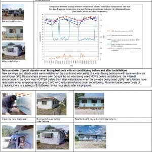 Temperature Control Inside the House – cool houses in hot climates