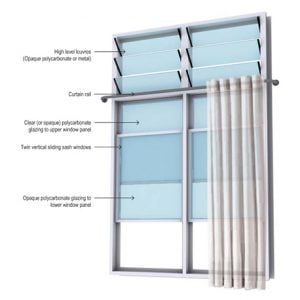 Ventilation and privacy are key criteria for window design. This design offers both.