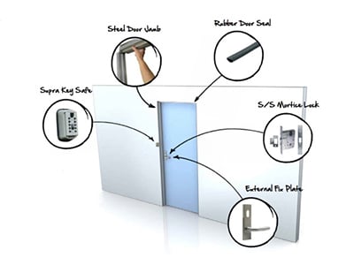 Doors: Locks, Hinges, Handles