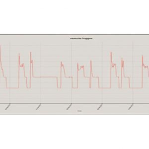 Monitoring Water Flow