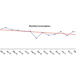 Monitoring Water Flow