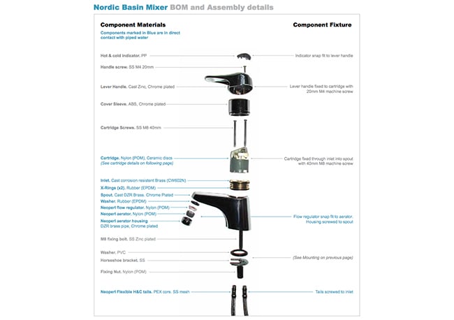 Tap Evaluation – Finding better taps