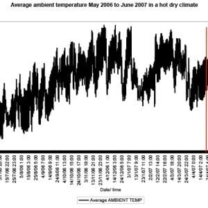 Temperature Control Inside the House – warm houses in cold climates