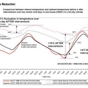 Temperature Control Inside the House – warm houses in cold climates