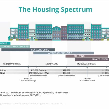 ADVOCACY: Shelter NSW Local Housing Forum