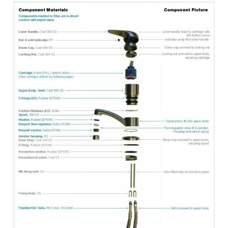 FROM THE ARCHIVES: R&D – Finding and Specifying Better Taps