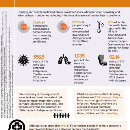 EDUCATION: NT Shelter Fact Sheet on Health and Housing