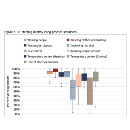 NEWS: Murdi Paaki Regional Housing Plan Documents Systematic Health Hardware Failures Across 17 NSW Communities—Nine Healthy Living Practices Framework Quantifies $435M Infrastructure Deficit