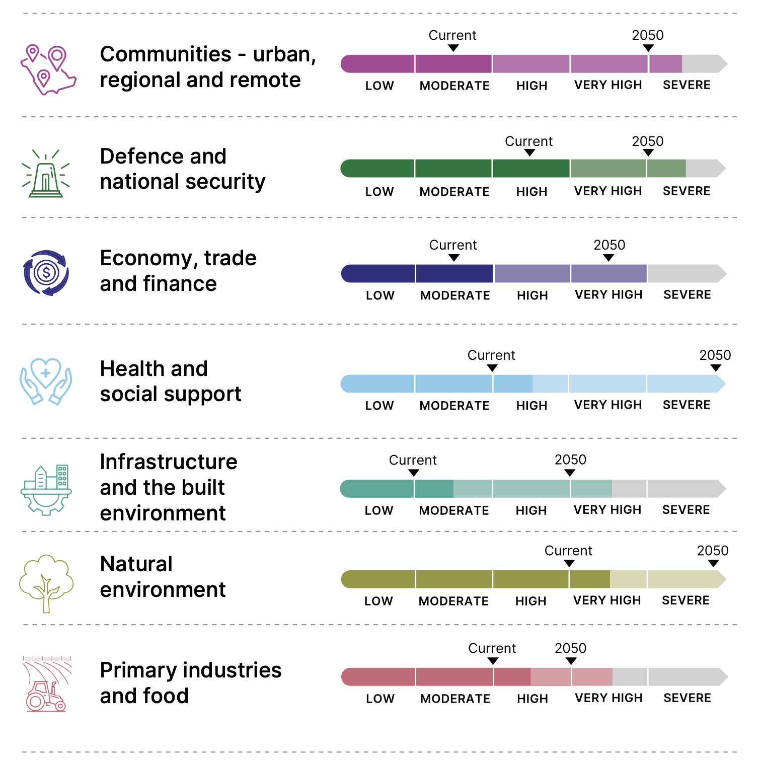 NEWS: National Climate Risk Assessment Identifies Infrastructure Risks ...